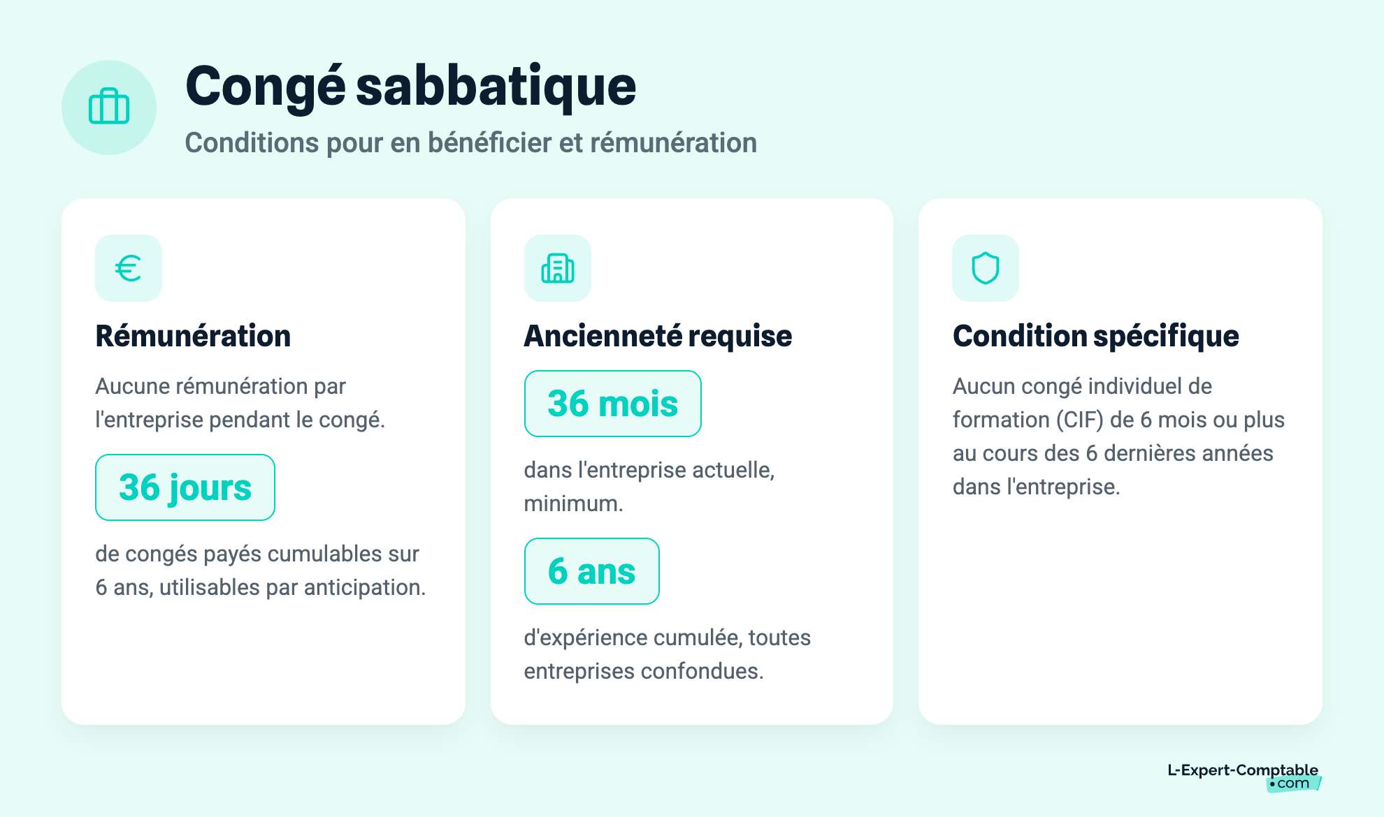 Congé sabbatique